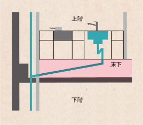 床下の空間にゆとりがある場合